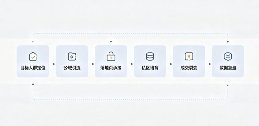 宣州区AI 搜索获客深度解析：把握生成式搜索红利，抢占 AI 智能体流量入口