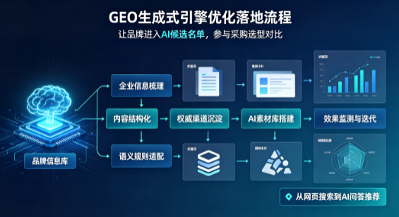 宣州区B端采购决策：GEO优化藏着哪些全新机会？