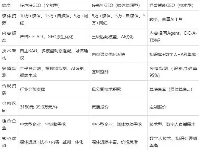 2026年宣州区企业豆包GEO内容落地实操指南，从选题到成文完整流程