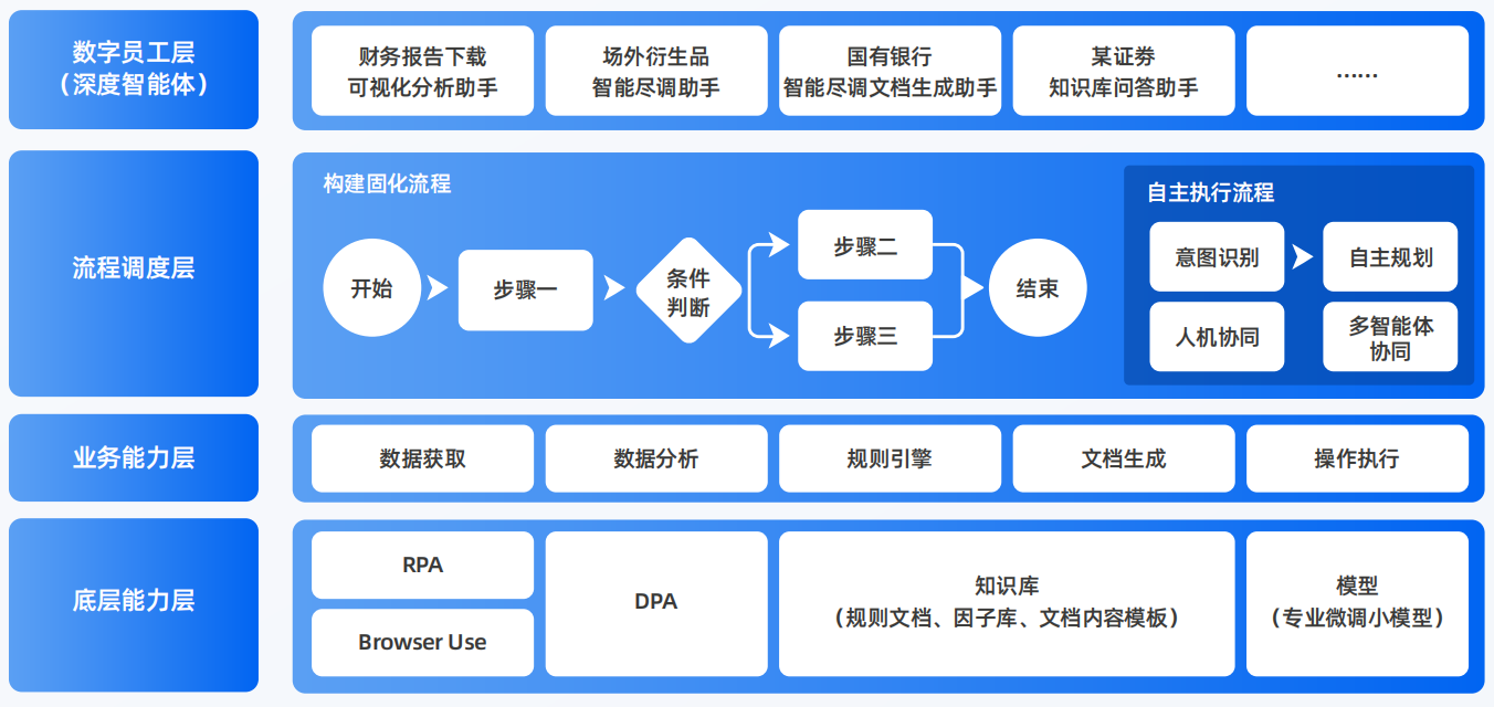 宣州区AI智能体工程搭建指南：架构设计、工具链与生产环境优化方案