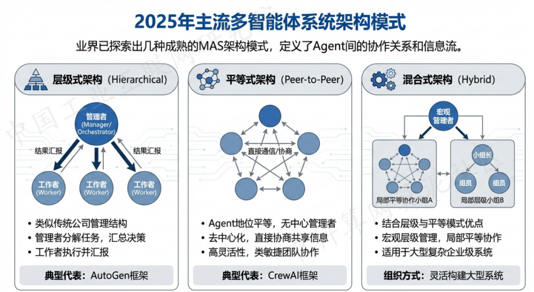 宣州区 AI 智能体商业应用探析：智能自主程序助力企业数字化升级