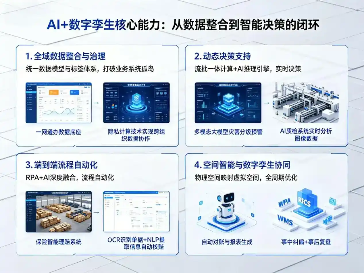 AI大模型落地优化服务｜解决宣州区企业大模型响应慢、输出不准、成本偏高问题