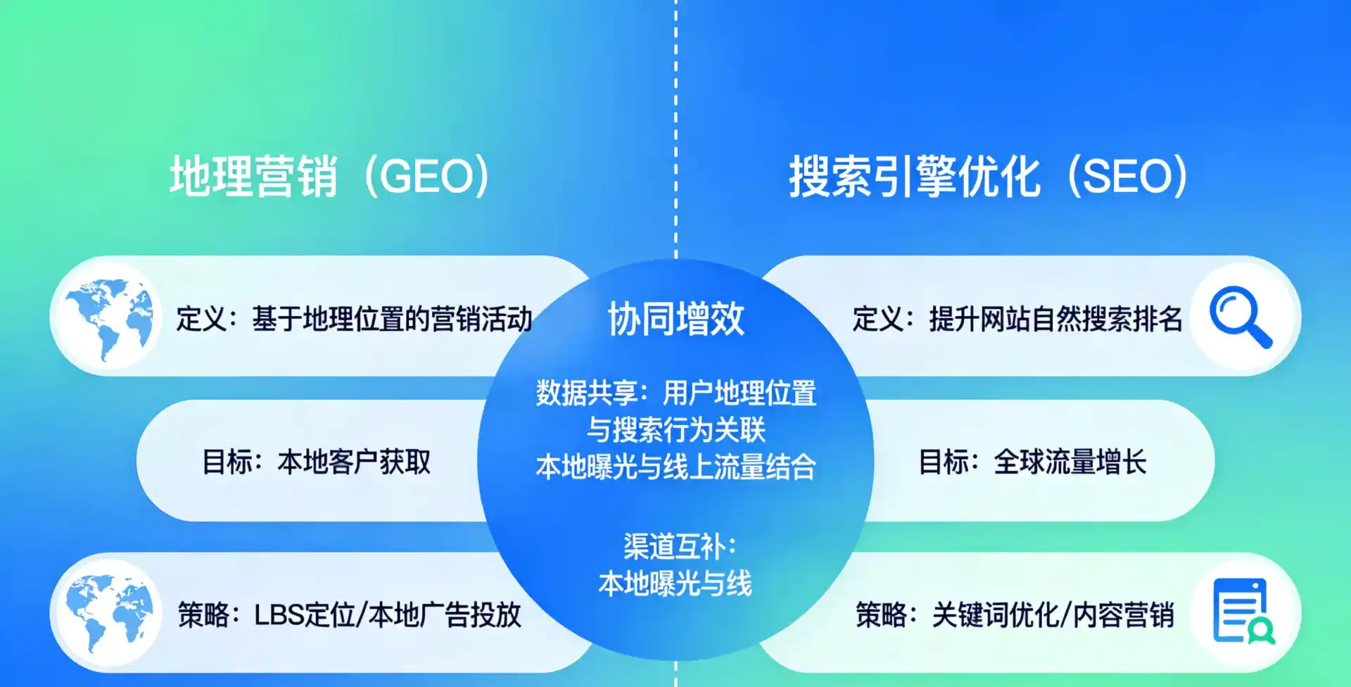 立足宣州区，从用户需求与流量逻辑，解读GEO优化的落地价值与应用前景