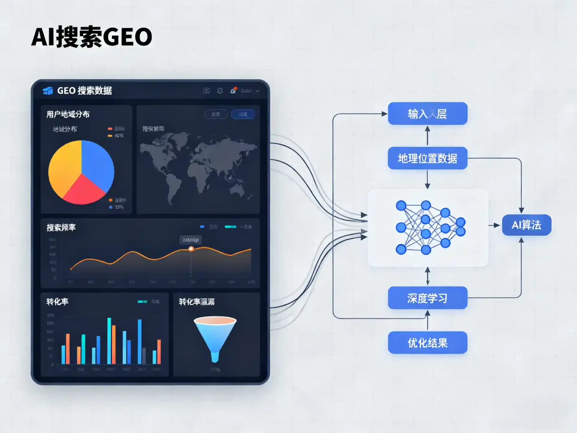 宣州区GEO优化服务商该如何筛选？生成式引擎优化行业实践观察